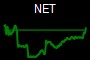 NET